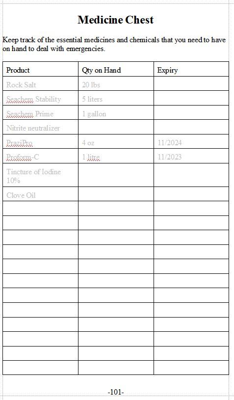 Keep a list of active chemicals and medicines with expiry dates to ensure you always have what you need on hand